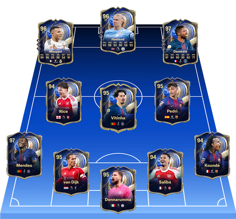 TOTY Formation